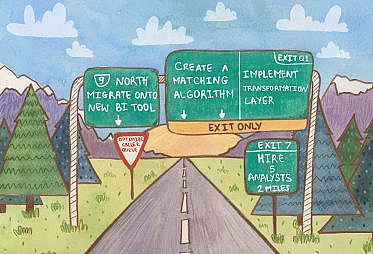 An open road with mountains in the background and road signs indicating different directions to go related to analytics like "create a machine learning algorithm"