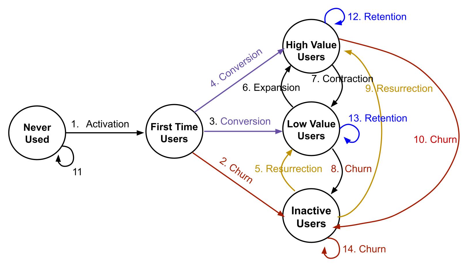 Phil Libin's 14 lines, labeled